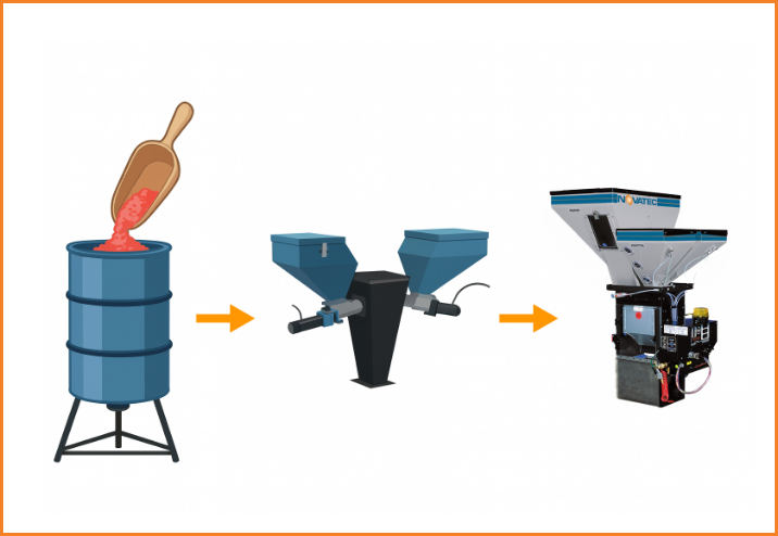 blending-evolution-drum-tumbler-to-weigh-scale-blender