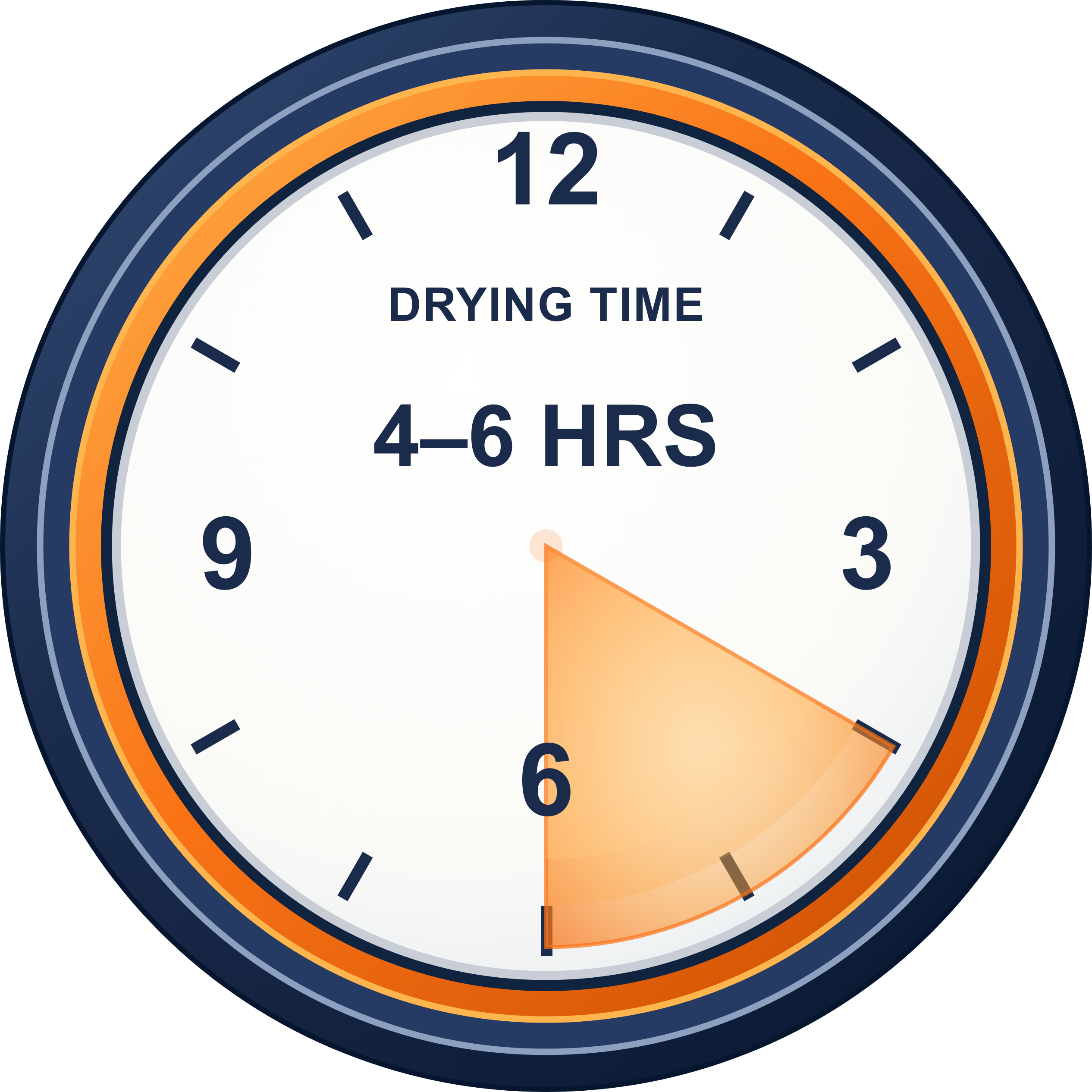Clock face labeled Drying Time 4–6 HRS with an orange wedge between 4 and 6
