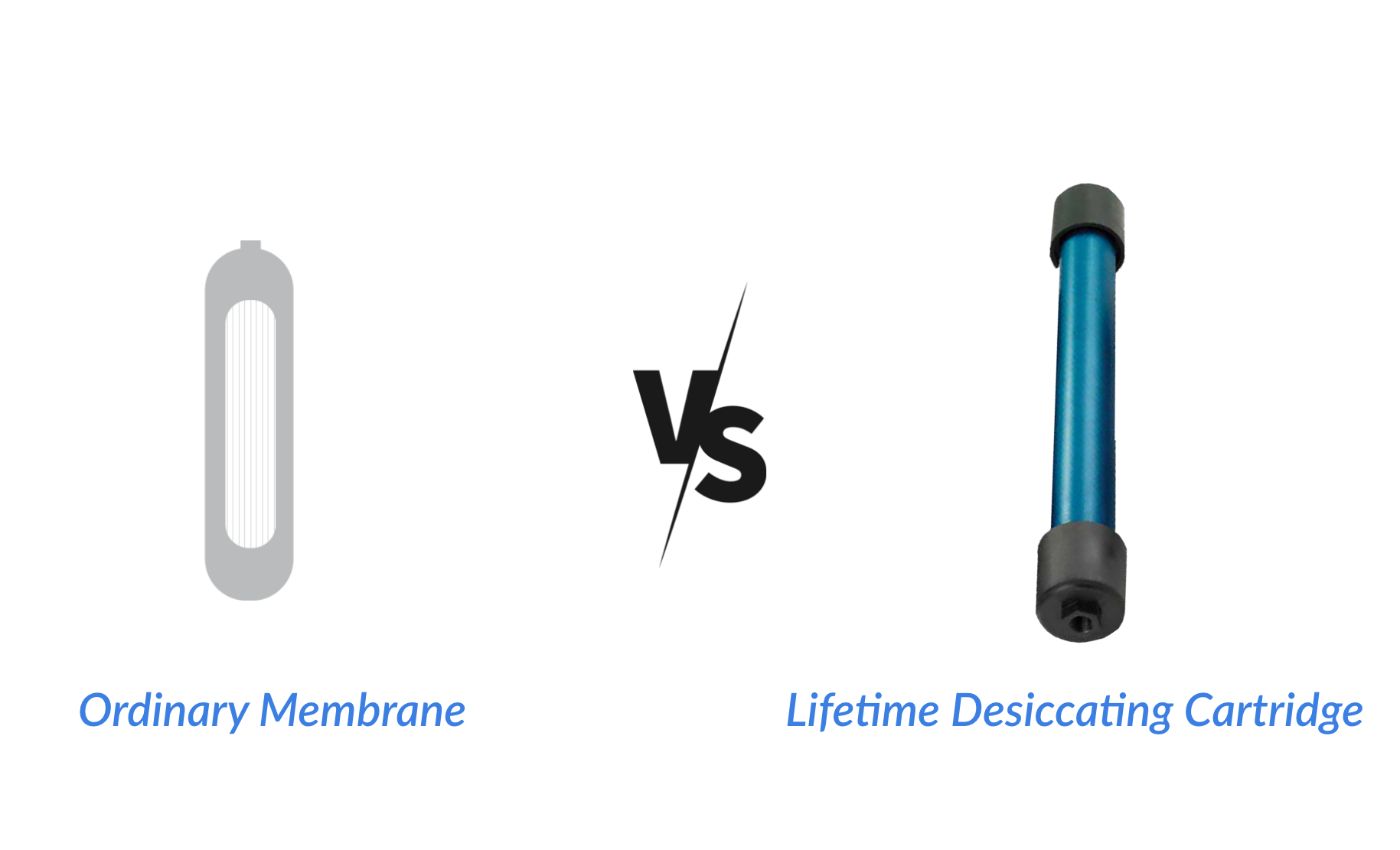 Ordinary membrane compared with an advanced membrane