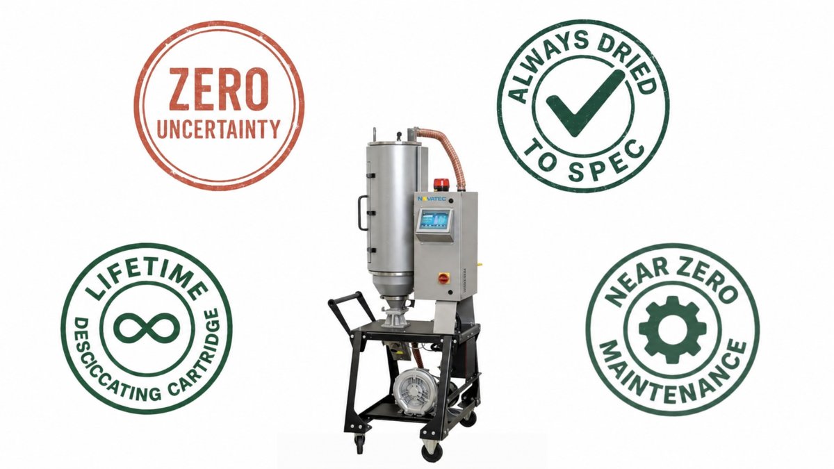 NovaDrier badges: Zero Uncertainty, Always Dried to Spec, Lifetime Desiccating Cartridge, Near Zero Maintenance