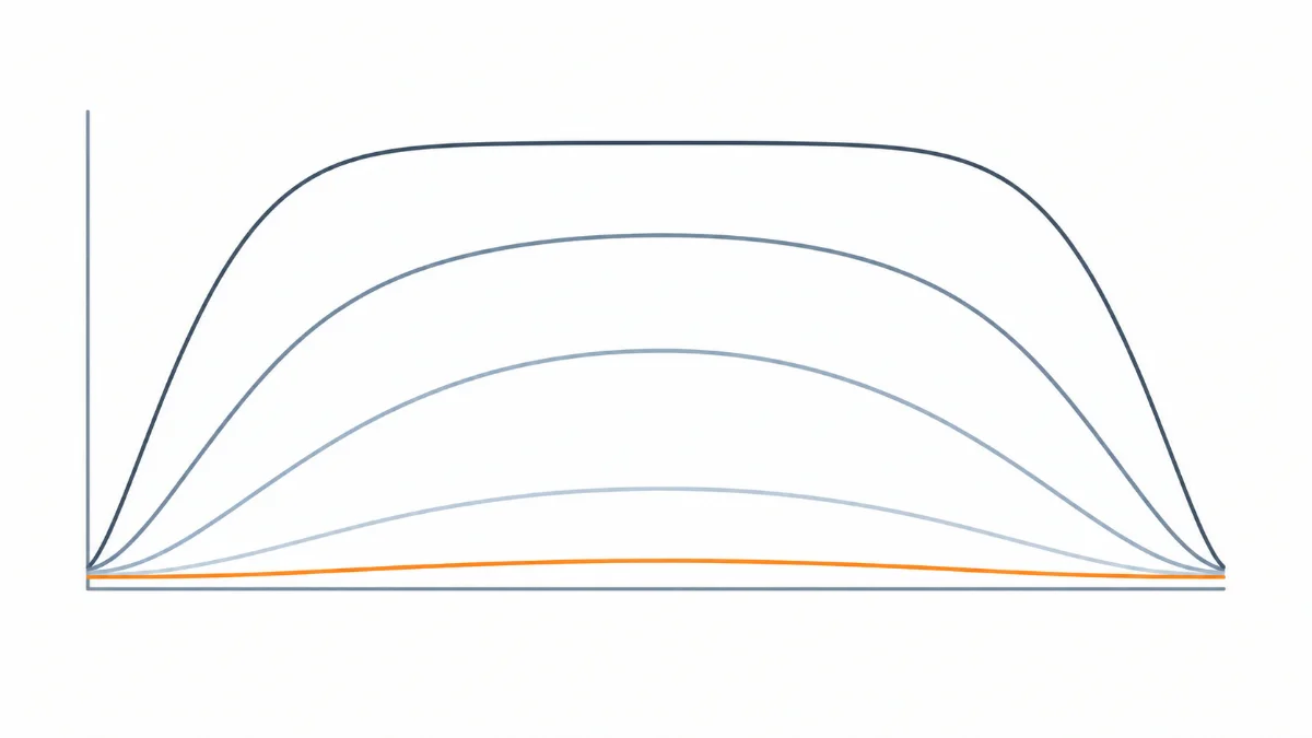 Moisture profile across a resin pellet as drying proceeds: the surface dries first and the core last