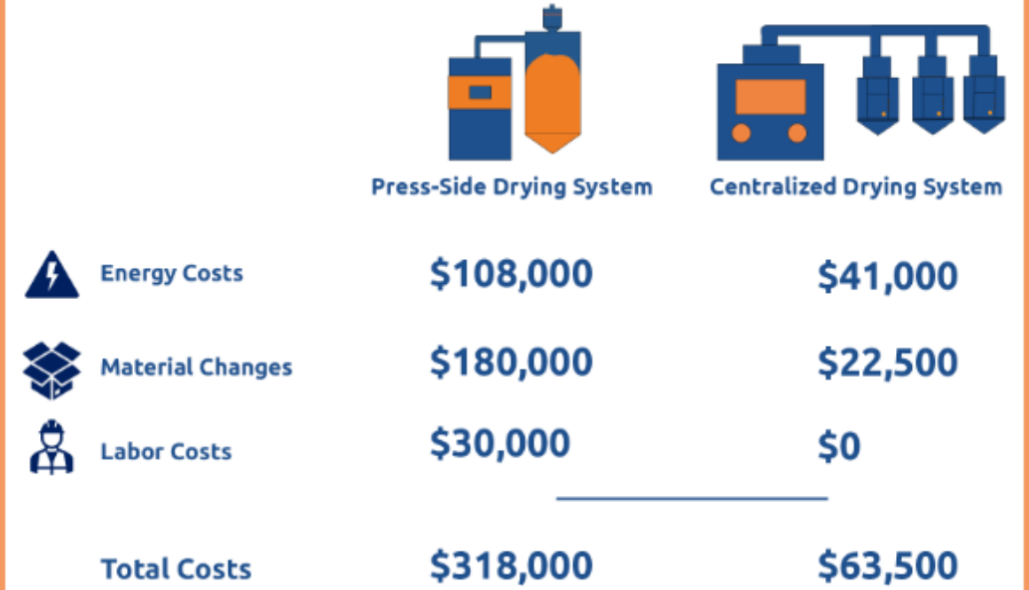 icprd-cost-savings