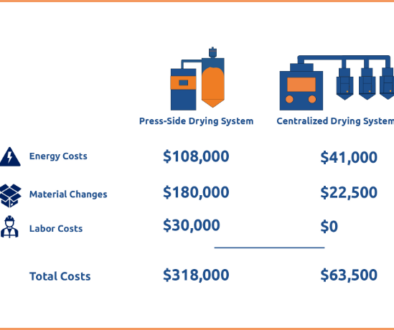 icprd-cost-savings