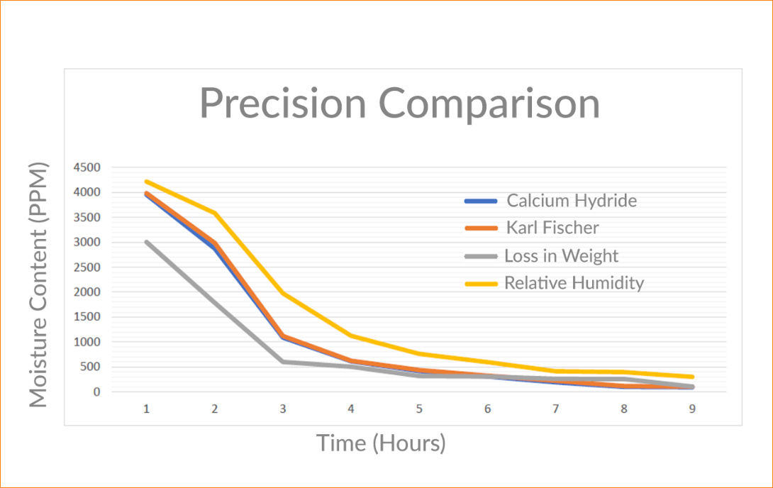 precision-comparison