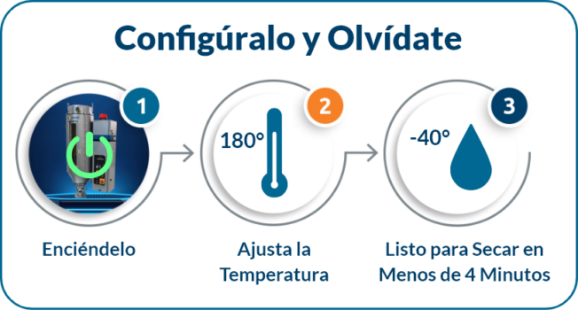 novadrier-set-forget-esp novadrier-set-forget-esp