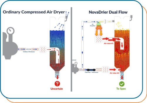 ordinary-compressed-air-dryers ordinary-compressed-air-dryers